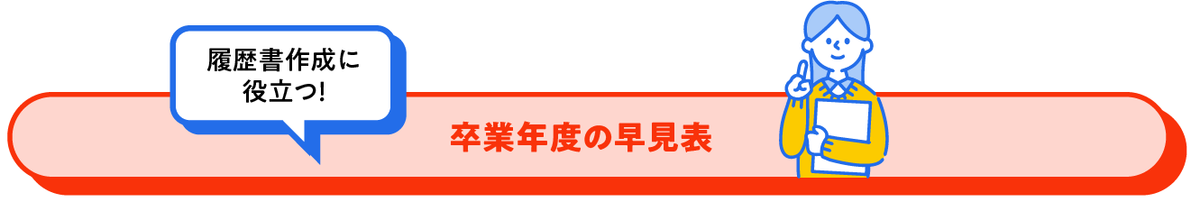 卒業年度早見表